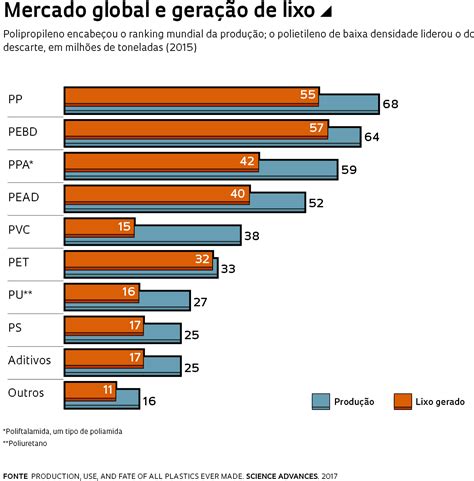Como O Aumento Da População Mundial Afeta O Ambiente