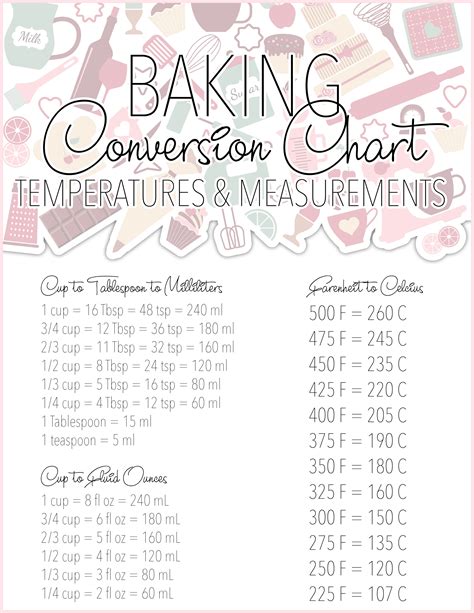 Baking Measurement Conversion Chart Decal Stickers Inside Kitchen Hot