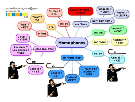 Sa A Les Homophones Grammaticaux Cm Me Carte Mentale Hot Sex Picture