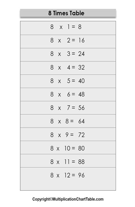 8 Times Table 8 Multiplication Table Chart