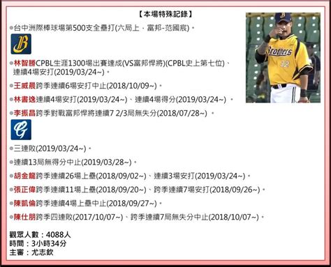 【瑞瑞の中職30例行賽6】0329《兄弟楊志龍先發六局好投奪勝 統一楊家維逆轉三分砲助知念首勝》 中職 棒球 運動視界