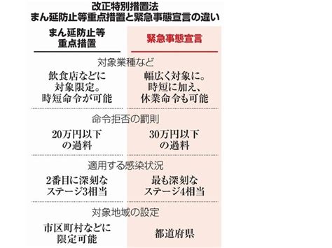 ニタクがお待ちしてます。 まん延防止等重点措置により、 20時閉店となります。… 酒類のご提供は19時迄。 2名様迄のご来店で90分以内のご利用をお願いします。 7/7水曜流民うみです 本日も17時開店、まん延防止等重点措置により、20時閉店となります。 まん延防止等重点措置とは 緊急事態宣言との違い・対象区域 ...