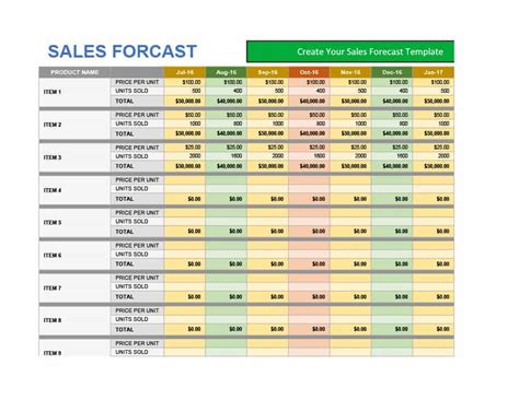 Sales Projection Template Charlotte Clergy Coalition