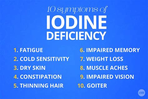 Iodine Deficiency Symptoms