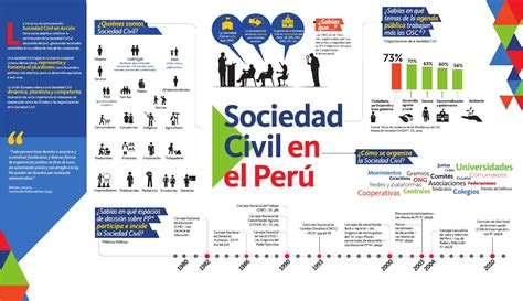 Sociedad Civil