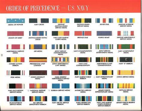 Us Army Awards And Decorations Chart Decoration For Home