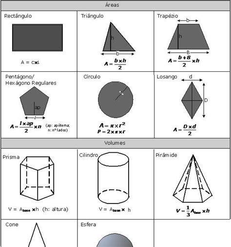 Imagens Para A Matemática Fórmulas De áreas E De Volumes