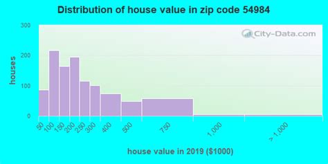 54984 Zip Code Wild Rose Wisconsin Profile Homes Apartments Schools Population Income