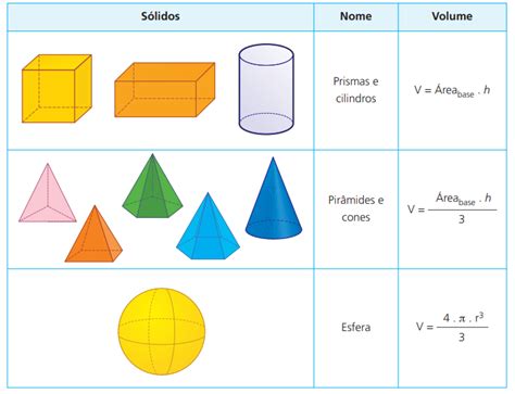 MatemÁtica Em Destaque Volume Dos SÓlidos 8º Ano