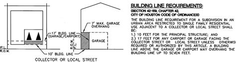 Once you have determined your boundary setback requirements, you should know your potential building footprint area. Here's One Way To Get Extra Long Driveways for Your Fifth ...