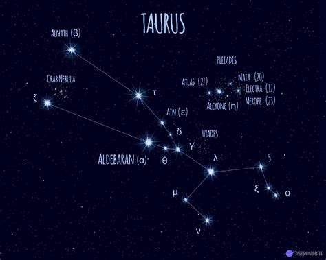 ALL 88 Star Constellations Names Meanings Pictures