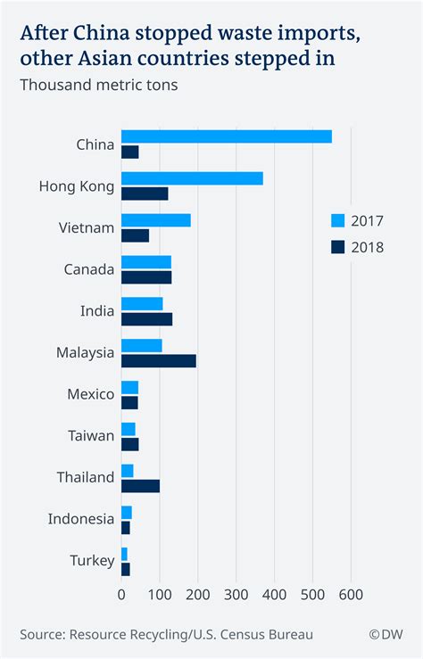 Data Sampah Plastik Di Indonesia Dari Tahun Ke Tahun - Sumber Berbagi Data