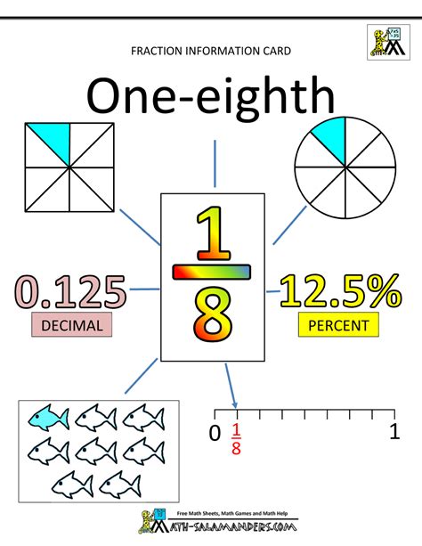 Intro To Fractions Lesson