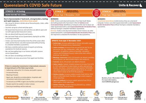 An interstate exposure venue is identified by another state, territory or queensland safe travel zone country. Queensland Covid Restrictions : How To Protect Yourself ...