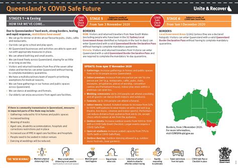 Stay at home orders apply to greater sydney including the blue mountains, central coast. Queensland Covid Restrictions : How To Protect Yourself ...