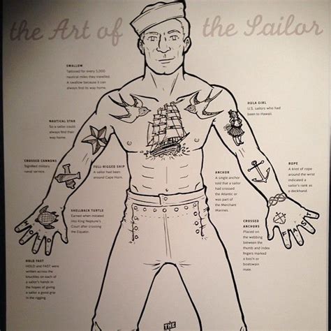 Sailor Tattoo Meanings From The Maritime Museum Today By Luckyfish