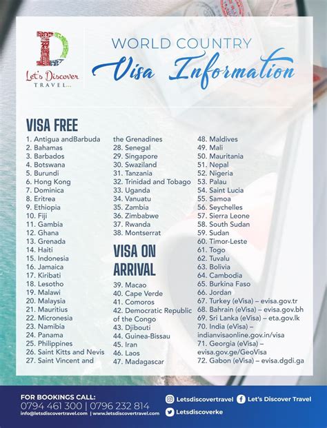 List Of Free Visa Countries For Kenyan Passport Holders Millennial