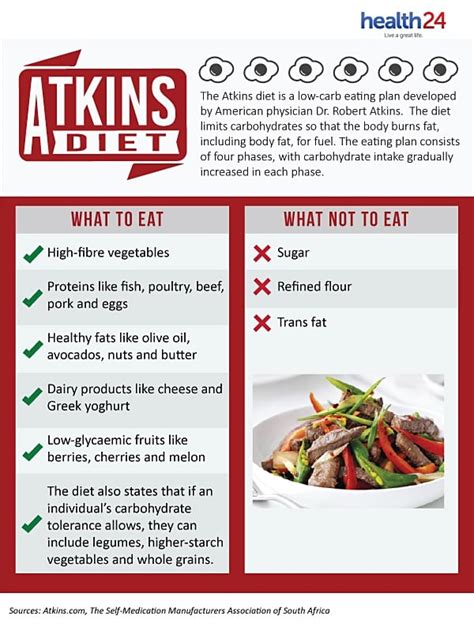 A Quick Guide To The Atkins Diet Health24