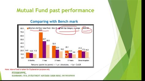 Mutual funds invest the money collected from investors in securities markets. How to Analyse Mutual Fund Performance - YouTube
