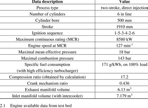 Specifications Of Selected Marine Diesel Engine 6s50mc Man Bandw