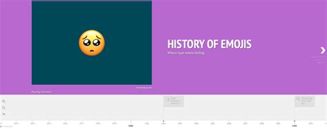 History Of Emoji Timeline Information Visualization