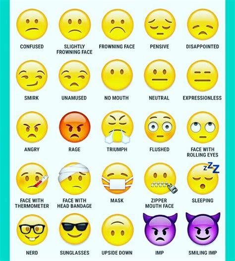 Emoji😜 Emoji Guide Emoji Chart Personalized Emoji