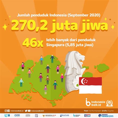 Fakta Menarik Sensus Penduduk Indonesia Baik