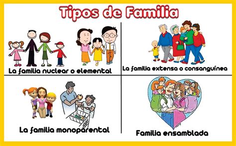 TOMi Digital La Familia Y Los Tipos De Familia
