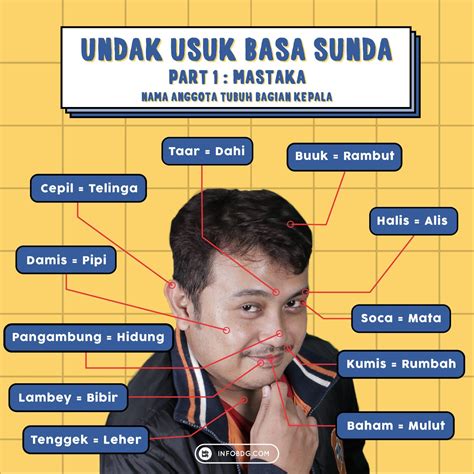 Nama Anggota Tubuh Dalam Bahasa Sunda Akrab Dan Bahasa Sunda Lemes