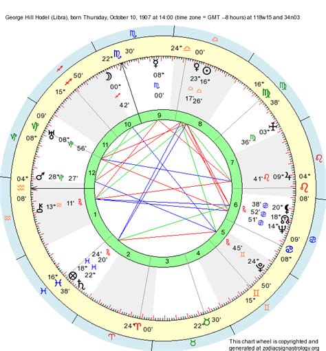 Birth Chart George Hill Hodel Libra Zodiac Sign Astrology