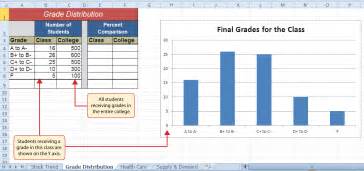 How To Use Microsoft Excel To Make A Bar Graph Vegasenas