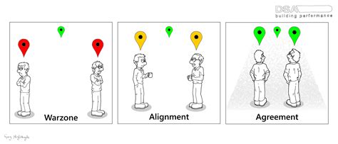 The Myth Of Alignment Its Not Enough Dsa Building Performance Ltd