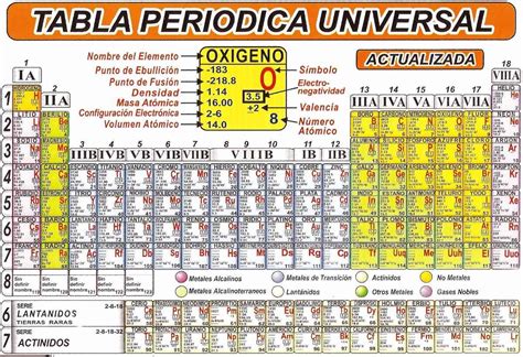 Table Periodica 2018 Completa Tabla Periodica Hd Tabla