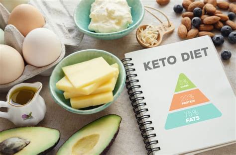 7 Dangers Of The Keto Diet Fitnessmymind