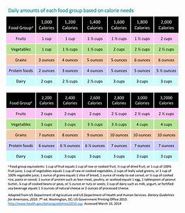 Energy In Recommended Food Drink Amounts For Children