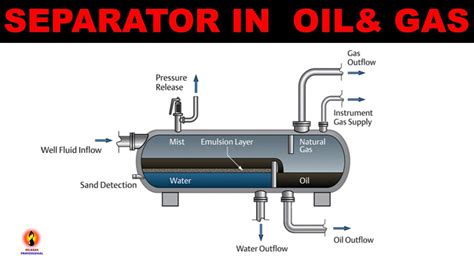 Separator In Oiland Gas Oil And Gas Professional Youtube