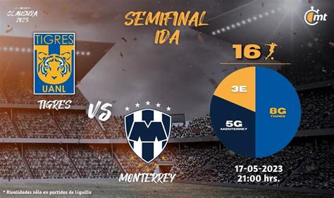 ver tigres vs monterrey hoy transmisión gratis semifinal liga mx mediotiempo