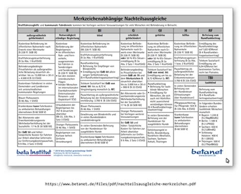 Check spelling or type a new query. Grad der Behinderung 50, welche Vorteile und Nachteile ...