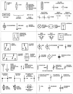 Watch the diy automotive wiring diagrams video at the bottom of the page to find out how to use. Wiring Diagram Symbols Automotive | Electrical symbols, Electrical wiring diagram, Electrical ...