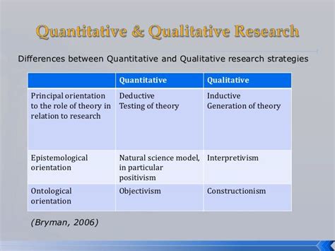 Beginning researchers trained in quantitative research might struggle with this approach because they are accustomed to the reverse approach: 13 best qualitative research images on Pinterest ...