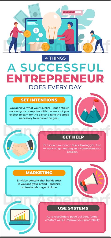 What To Do For A Successful Entrepreneur Successful Business Tips