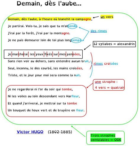 Pin on C5-Lycée-Franç4: Originalité d'un texte littéraire