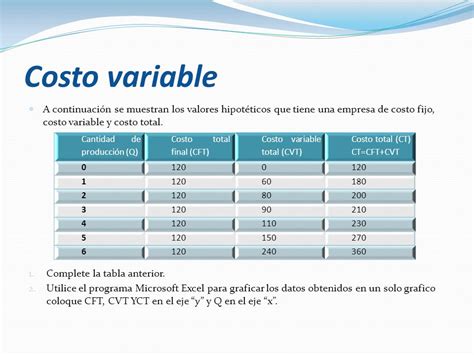 Costos Fijos Y Variables Ejemplos Resueltos Nuevo Ejemplo