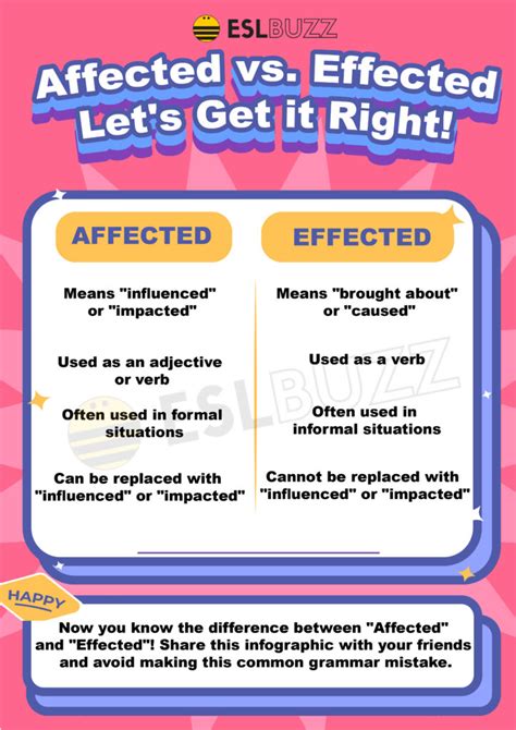 Affected Vs Effected Mastering The Difference For Perfect English