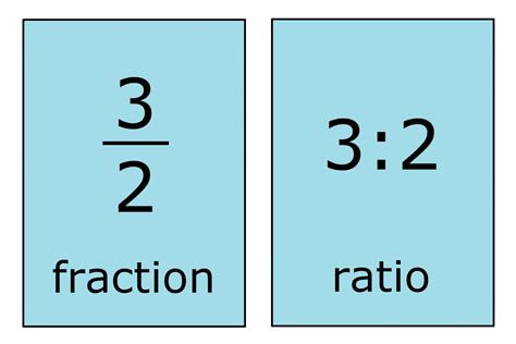 This is considered a low debt ratio, indicating that. Fraction to Ratio Calculator - Inch Calculator