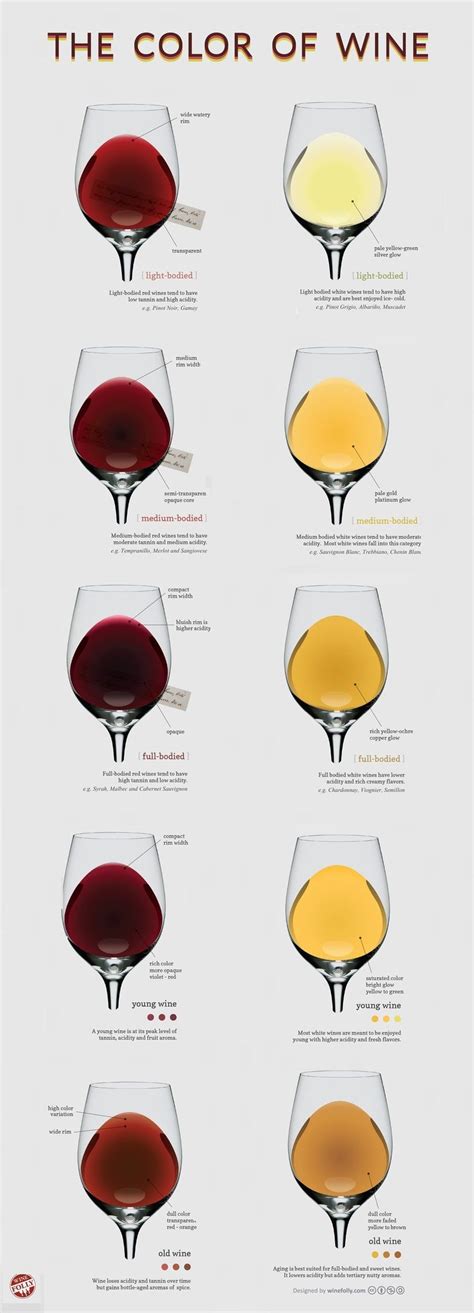 The Colors Of Wine Winefolly Wine Wine Guide Wine Tasting
