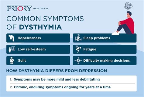 Persistent Depressive Disorder Dysthymia Priory