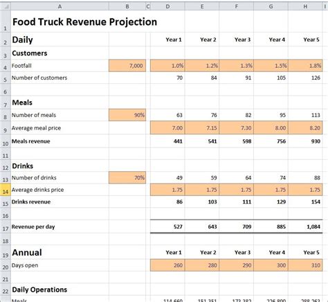 Income statement projection template projected financial examples. Food Truck Revenue Projection Template | Plan Projections