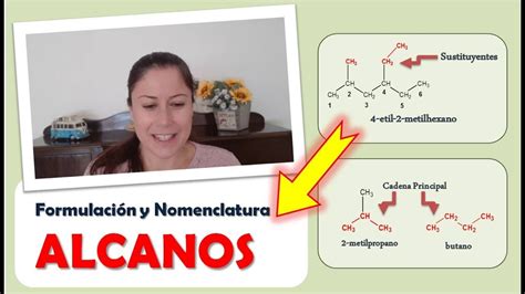 ALCANOS Formulación y Nomenclatura de Alcanos FORMULACIÓN ORGÁNICA