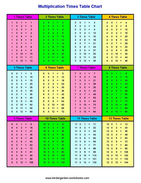 Multiplication Worksheets 1 6 Times Tables